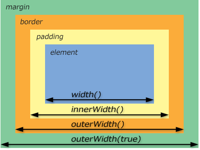 jquery dimensions height